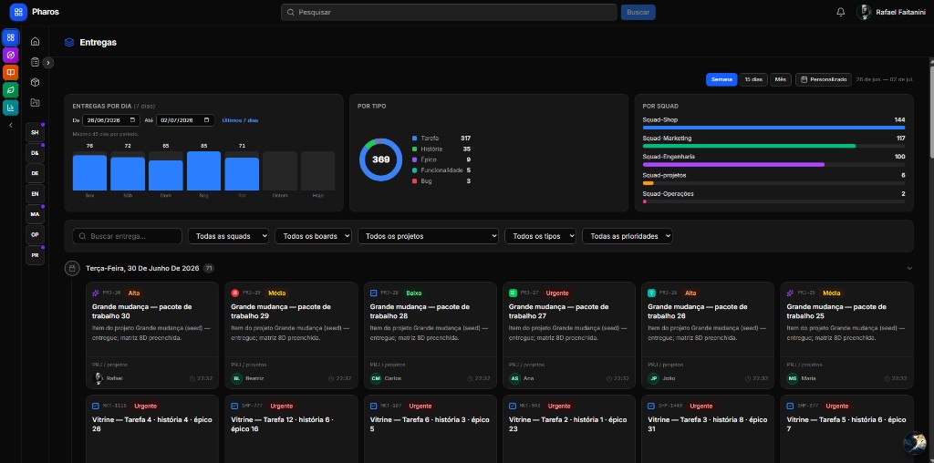 Painel de Entregas com gráficos por dia, tipo e squad, filtros e feed cronológico de cards concluídos