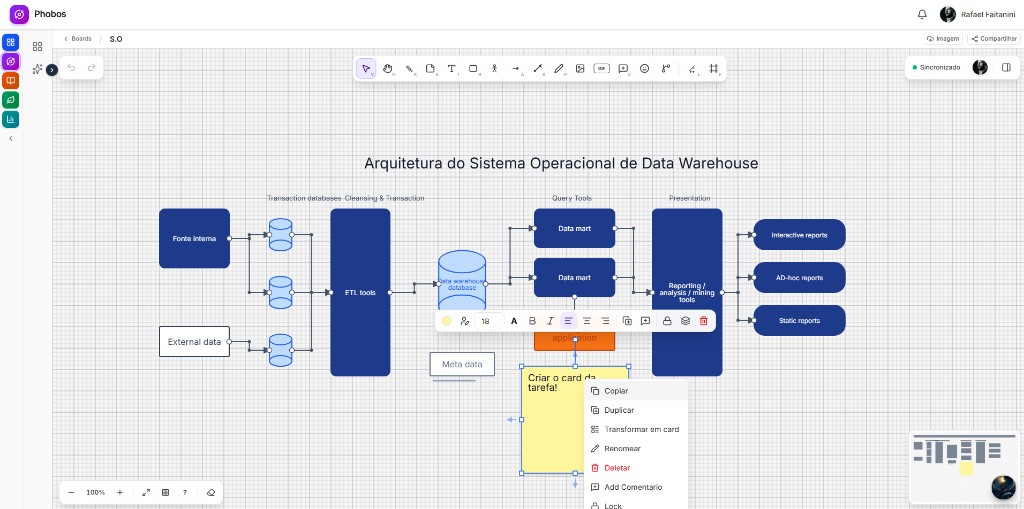Board colaborativo do Phobos com diagrama de arquitetura e edição em tempo real