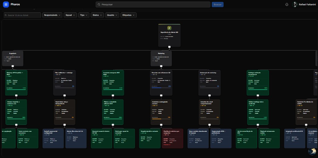 Visão Full Cards do mapa de projetos com quadro, coluna, tipo e progresso por card