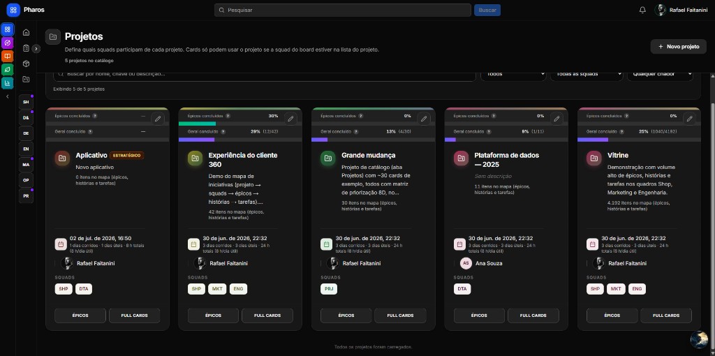Portfólio de projetos com barras de progresso, squads participantes e acesso a épicos e full cards